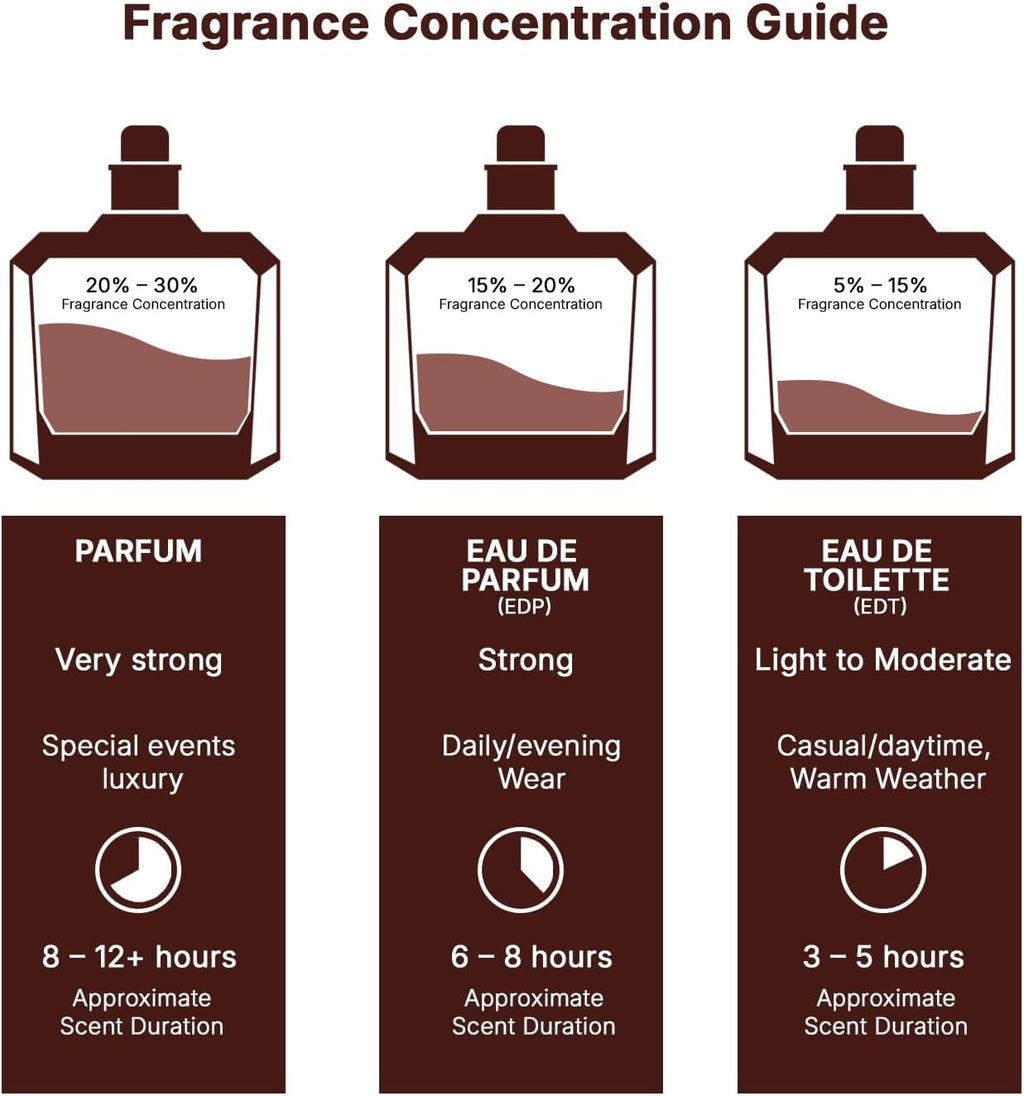 Lattafa Khamra Eau de Parfum Spray for Unisex 100 ml
